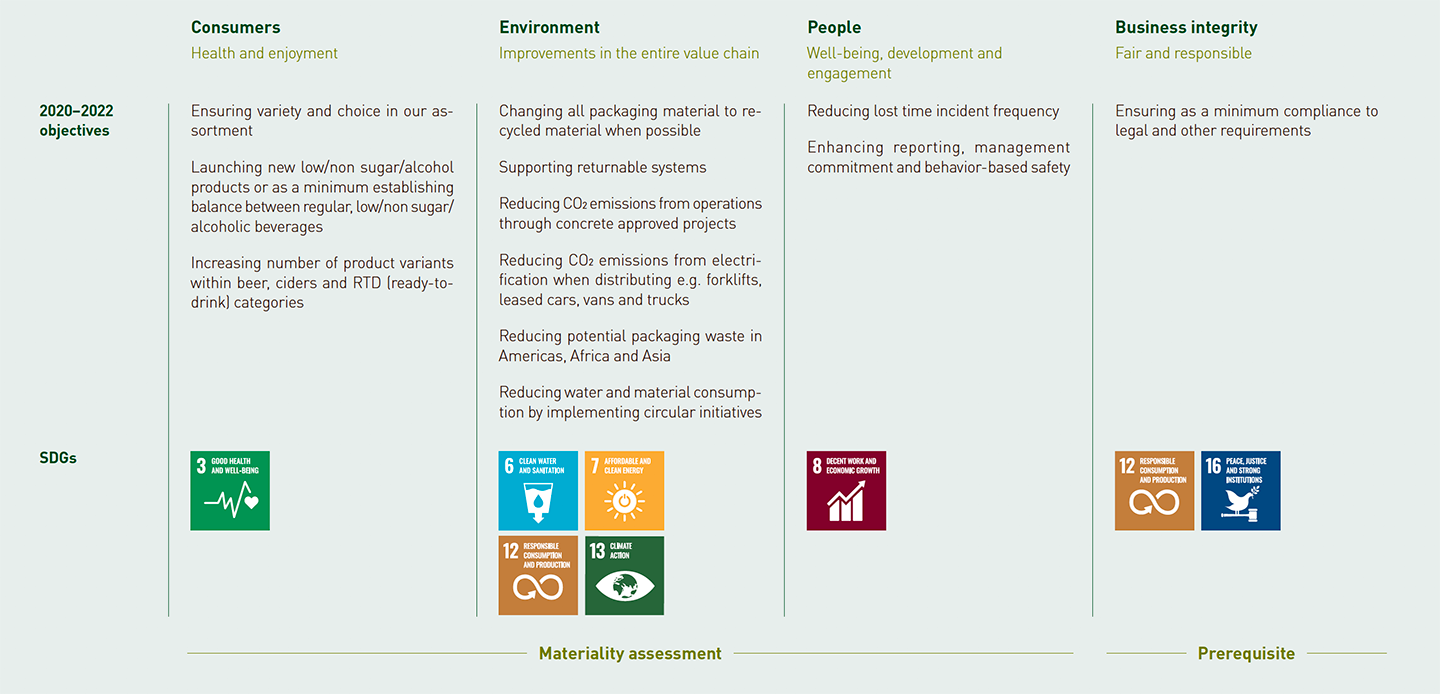 Managing Corporate Social Responsibility - Royal Unibrew